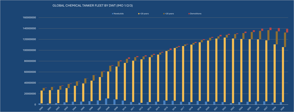 AGE_CHART1-1