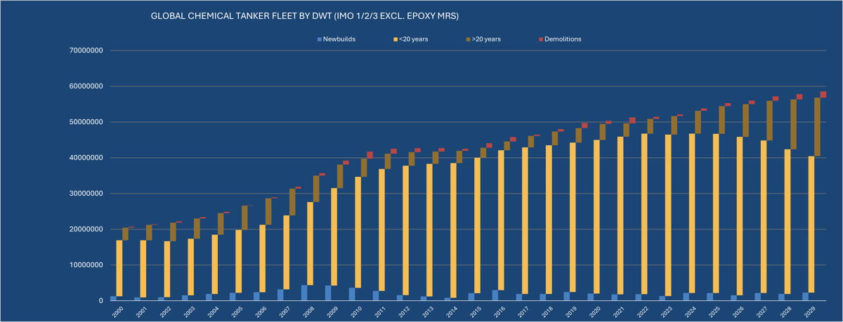 AGE_CHART2-1